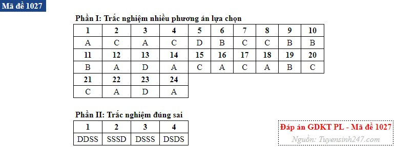 Kinh te 27.jpg
