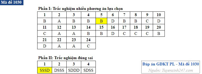 Kinh te 30.jpg