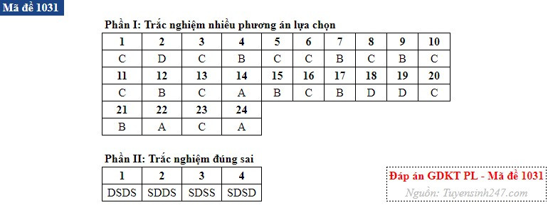 Kinh te 31.jpg