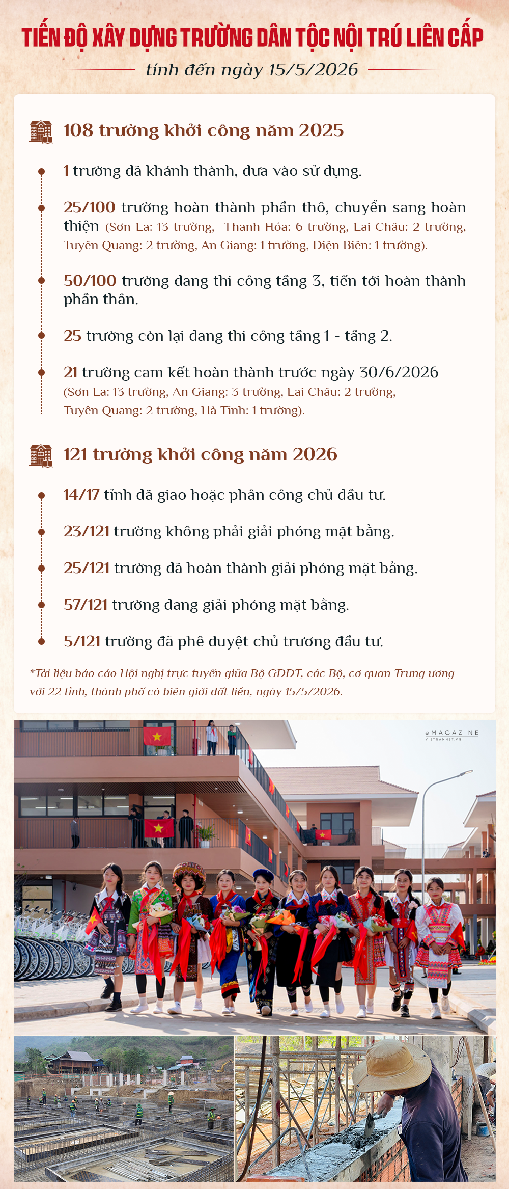 Box2 sua xay truong.png