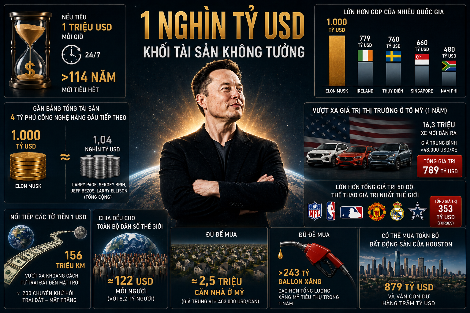 tài sản elon musk
