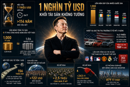 tài sản elon musk