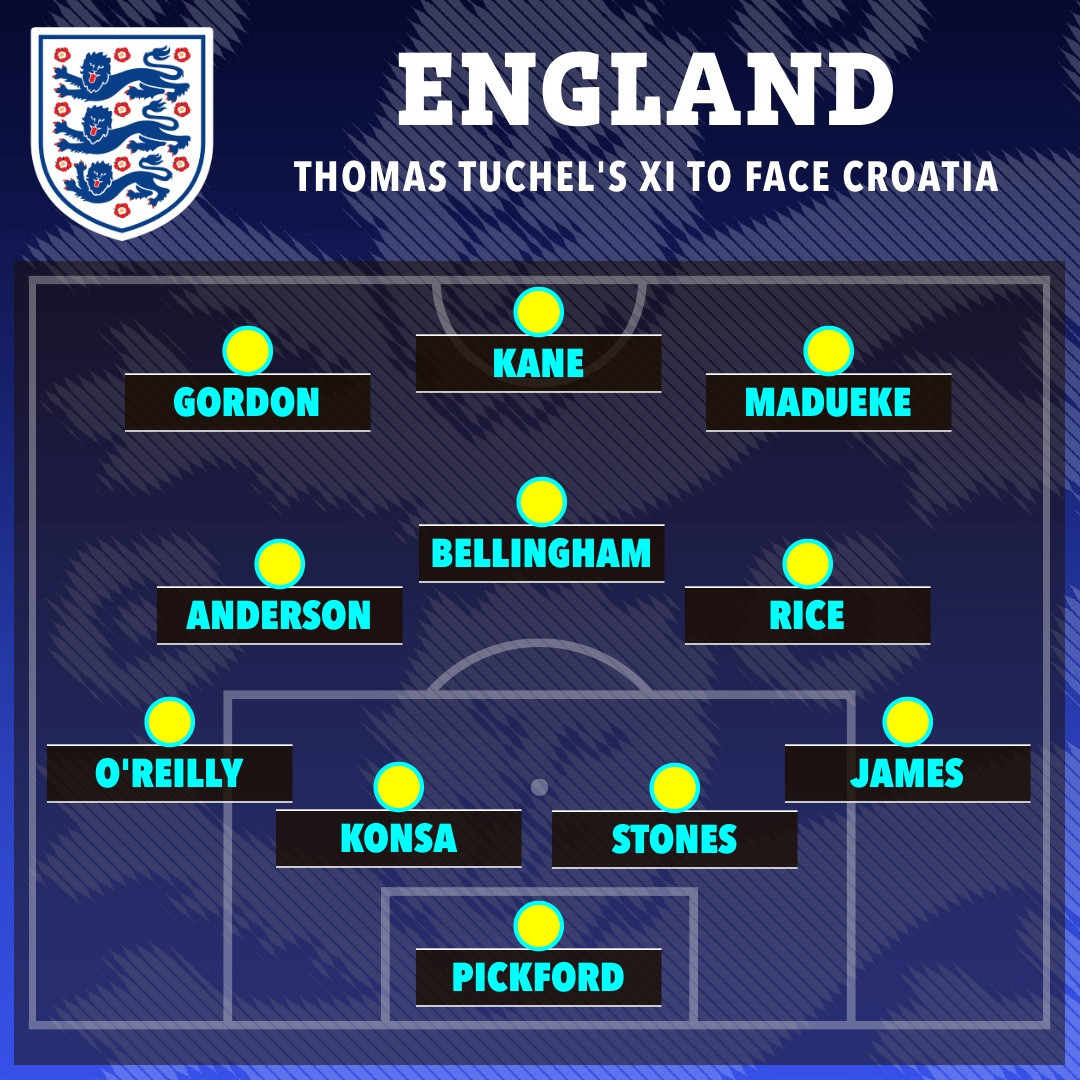 the sun 22 23 starting xi caff809c 9ec8 4c62 af42 7af06cf7a74b (1).jpg