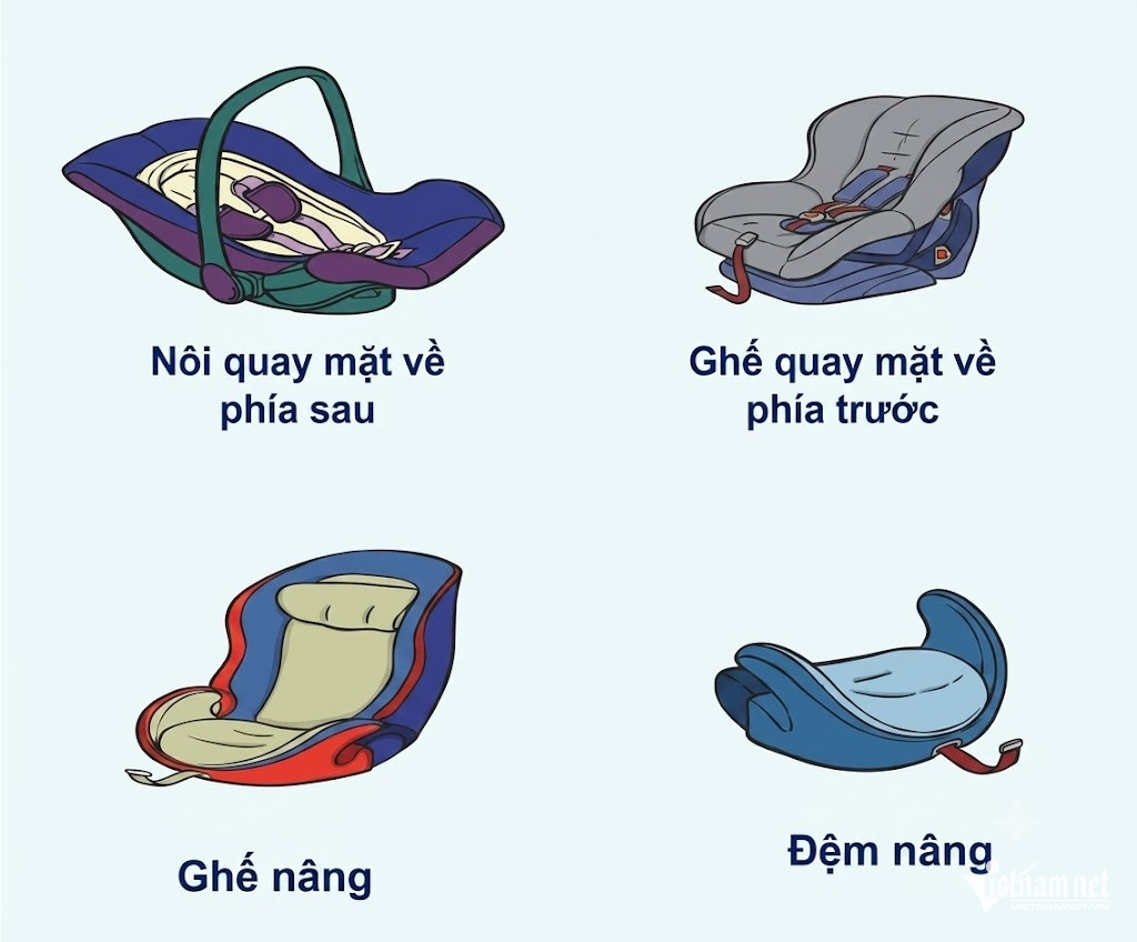 W-cac loai ghe an toan cho tre em.jpeg