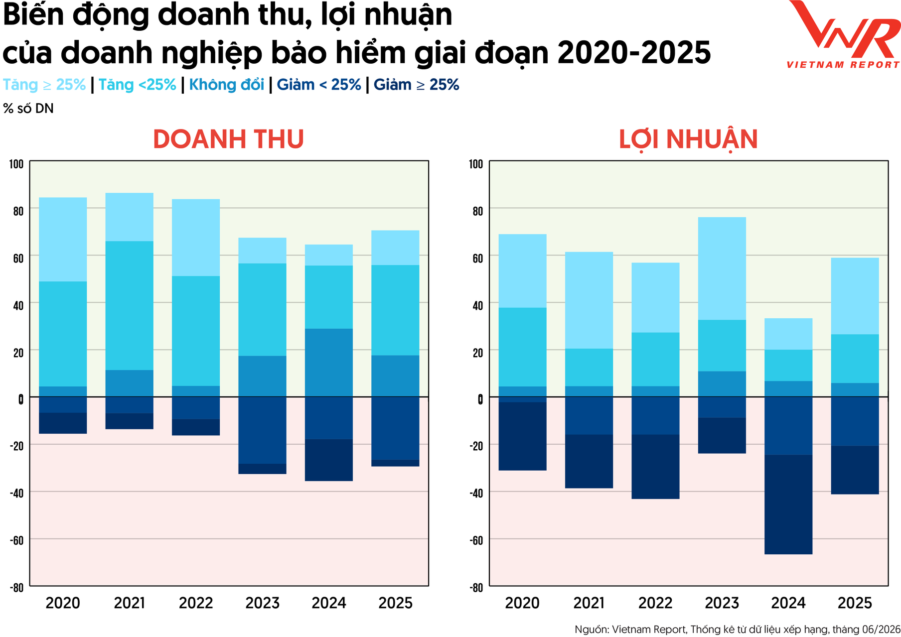 2.TCBC Top 10 Bao hiem 2026_Hinh 1.png