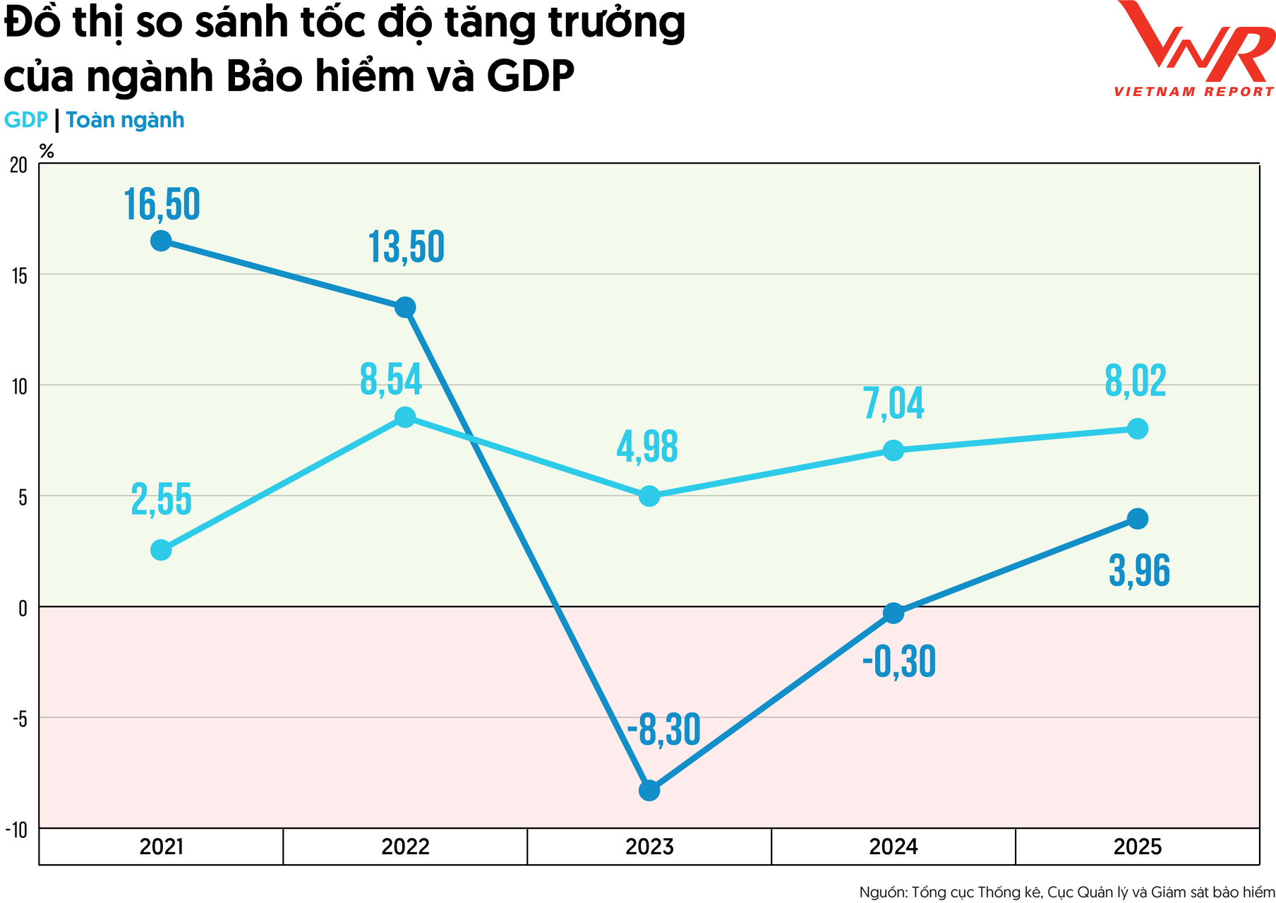 3.TCBC Top 10 Bao hiem 2026_Hinh 2.png
