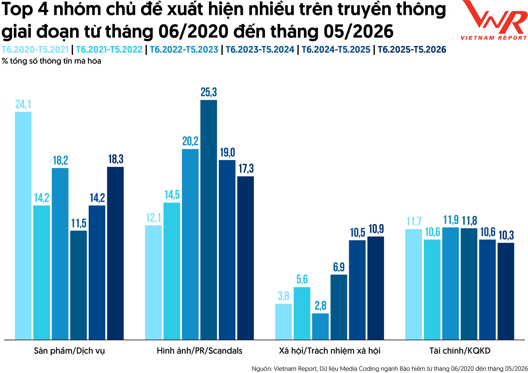 5.TCBC Top 10 Bao hiem 2026_Hinh 4.png