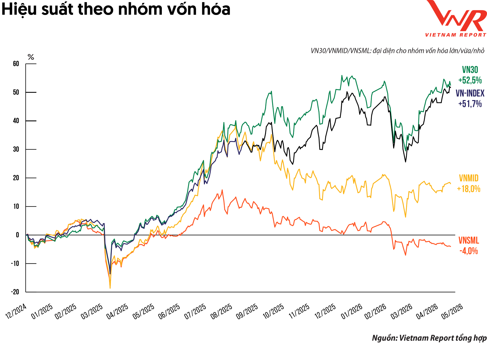 2. TCBC VIX50 2026_Hinh 1.png