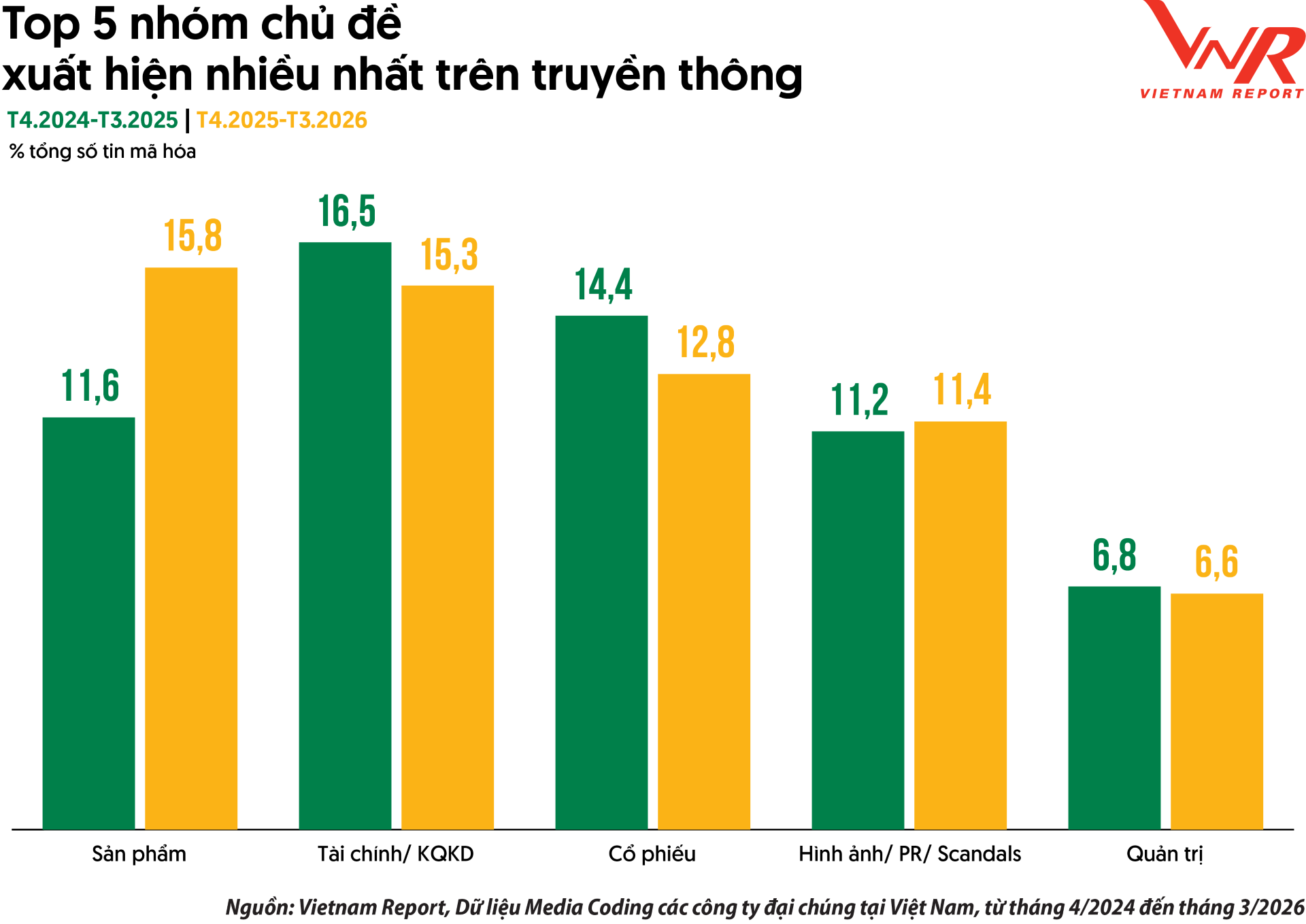 5. TCBC VIX50 2026_Hinh 6.png