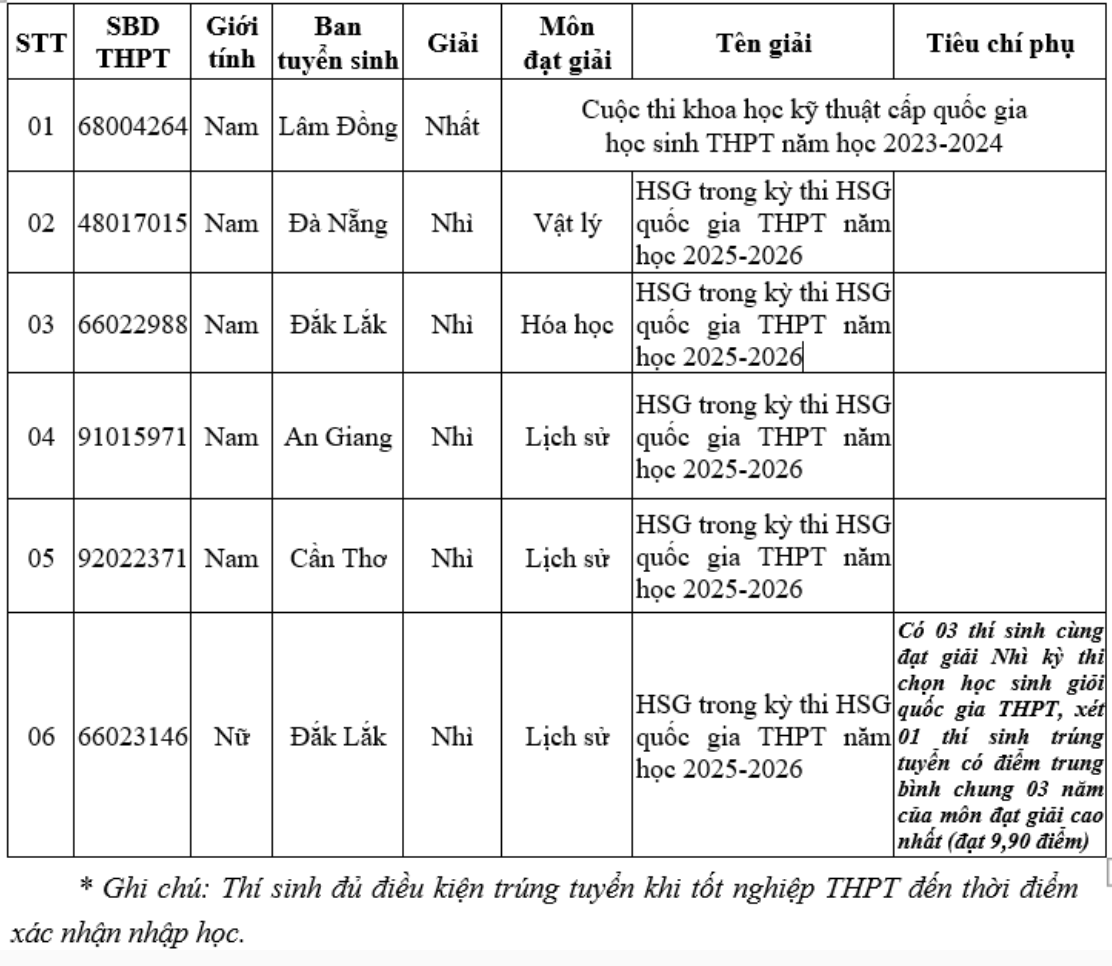 Ảnh màn hình 2026 06 21 lúc 15.55.05.png