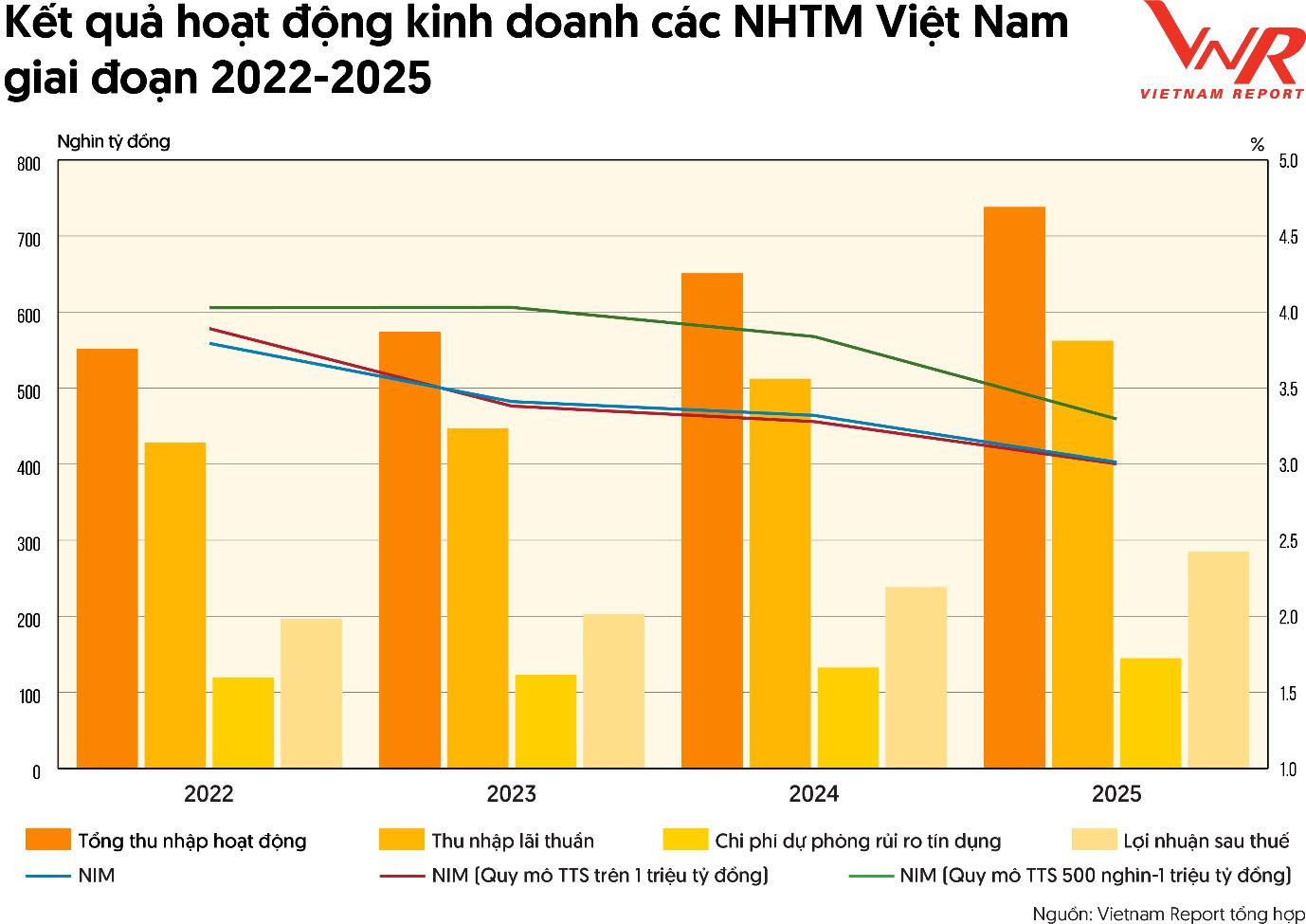 Anh 2 top 10 NH 2026.jpg