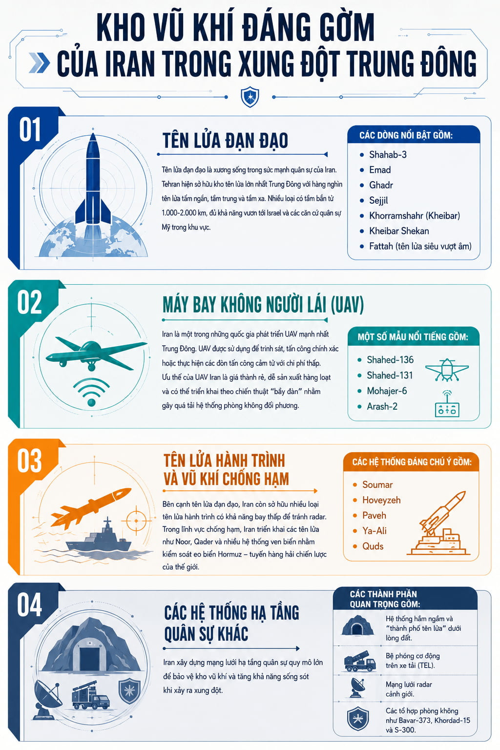 infographic vu khi iran.jpg