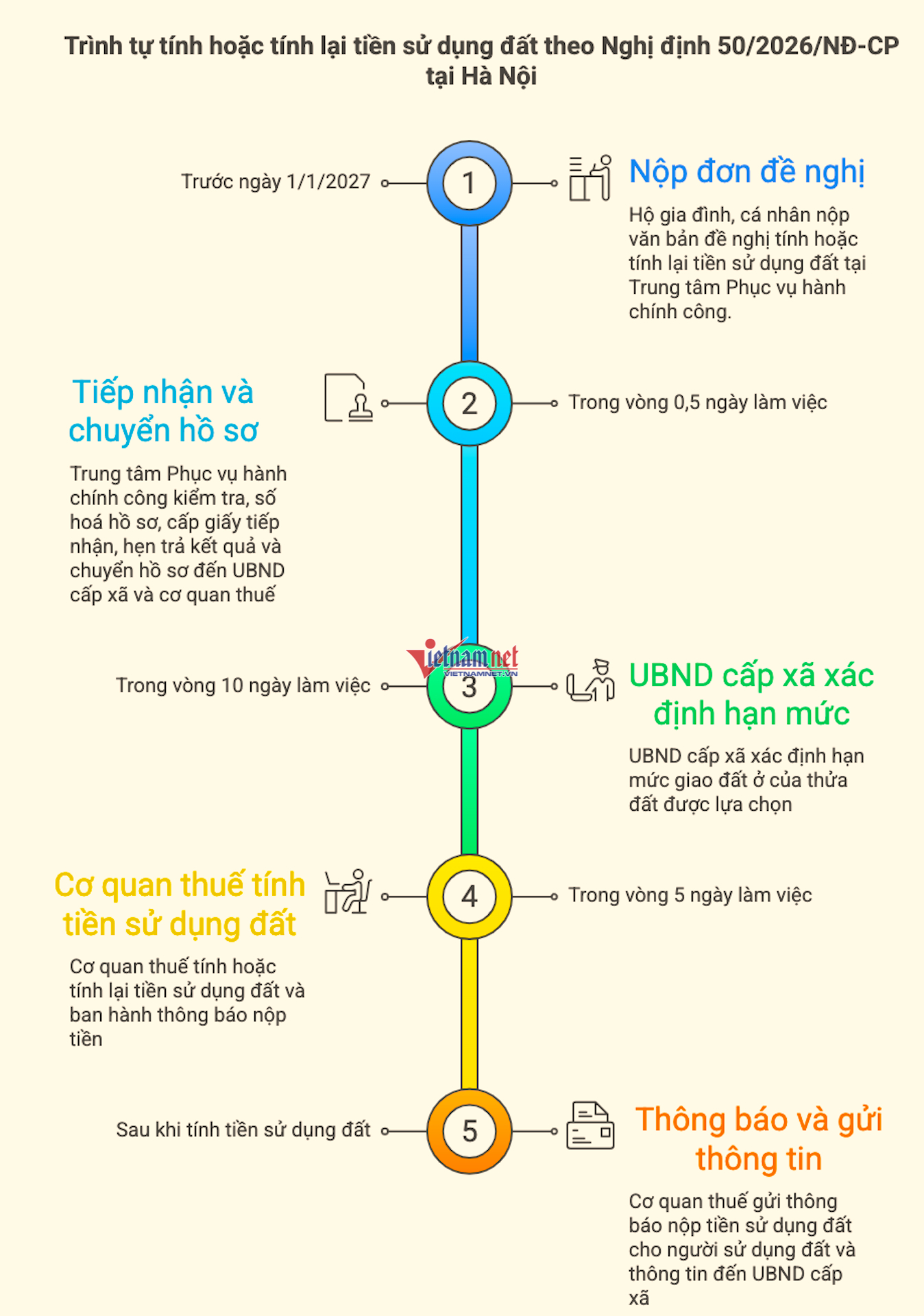W-quy trinh tinh tien su dung dat ha noi vietnamnet.png