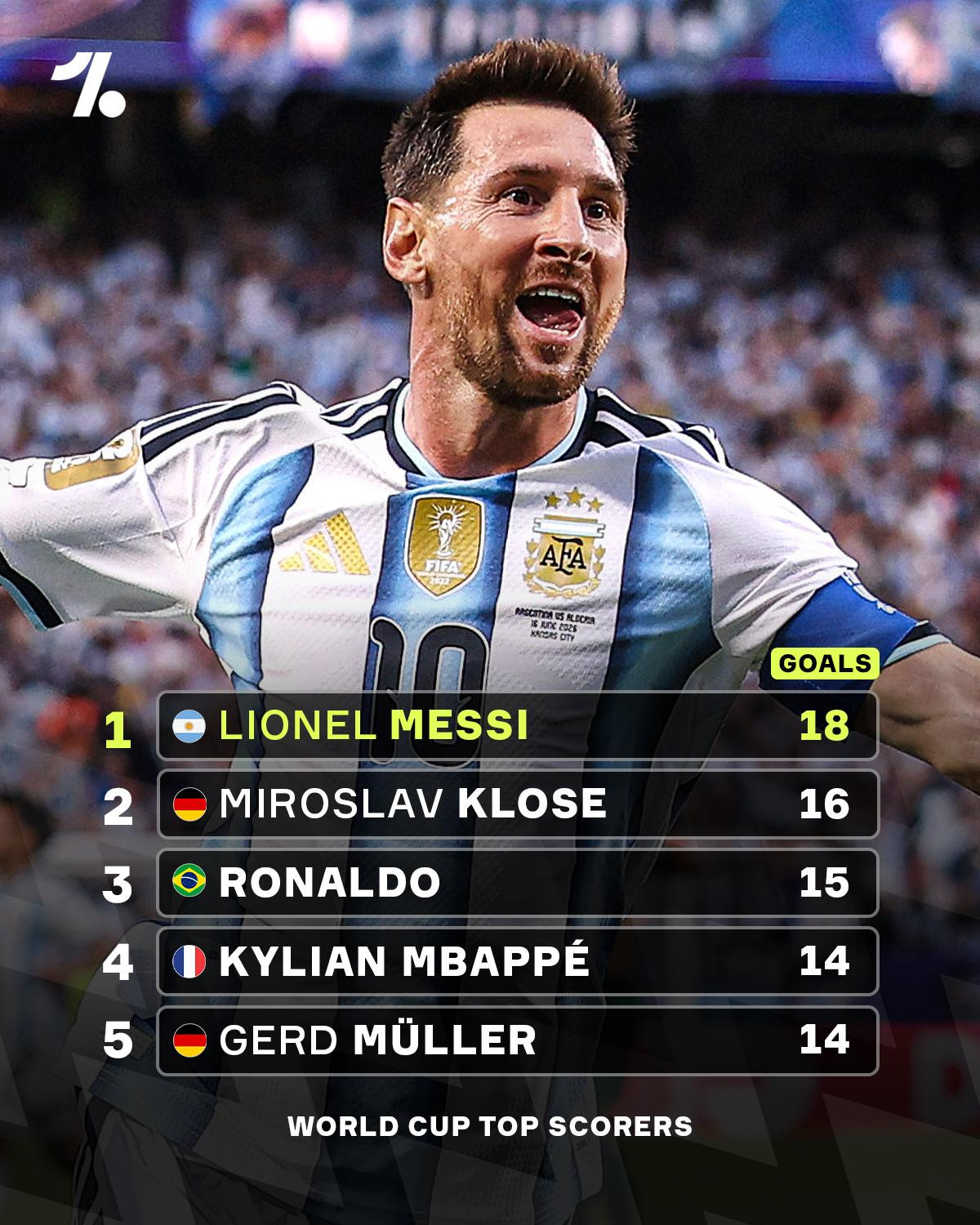 messi world cup.jpg