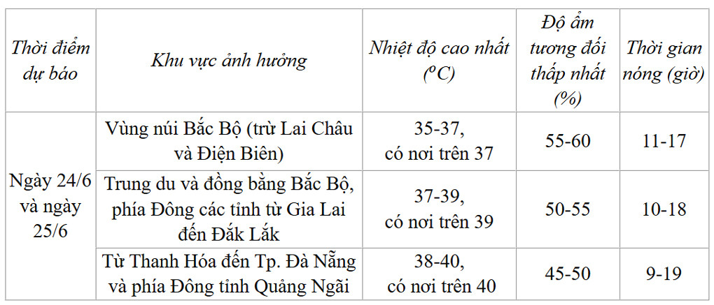 thoi tiet 1.jpg