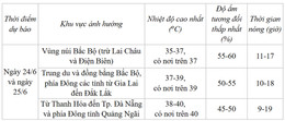 thoi tiet 1.jpg