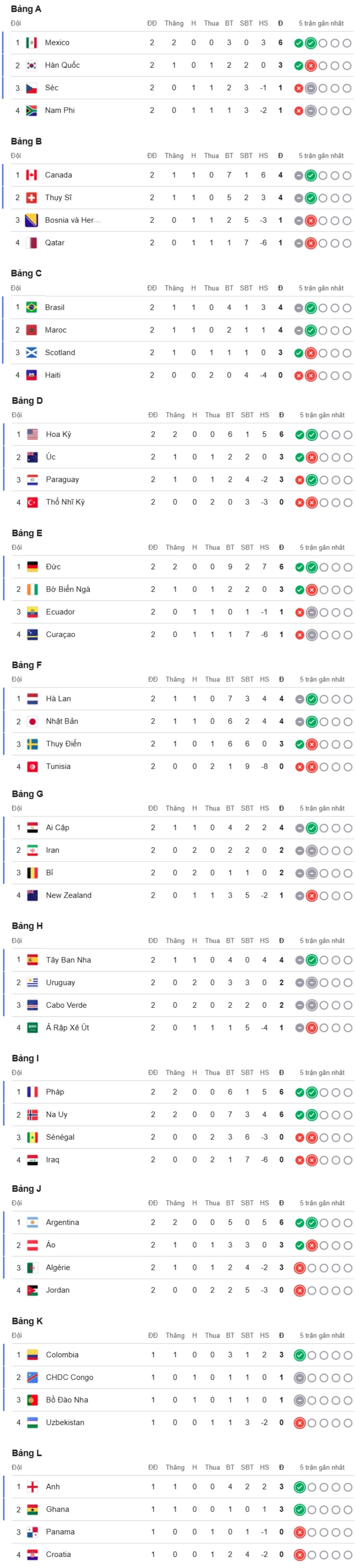 bang_xep_hang_world_cup_2026.jpg