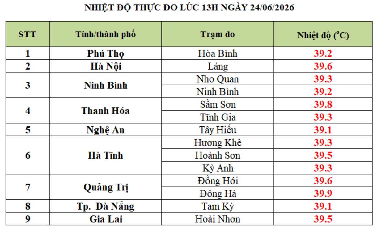 nhiet do nang nong.jpg