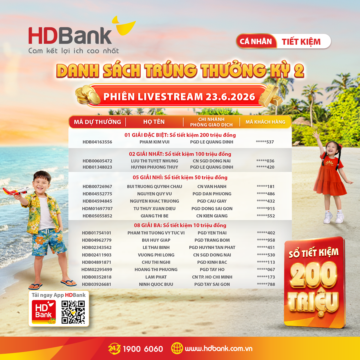 Ảnh 1_Danh sách khách hàng trúng thưởng trong phiên Livestream Kỳ quay số may mắn thứ 02 .png