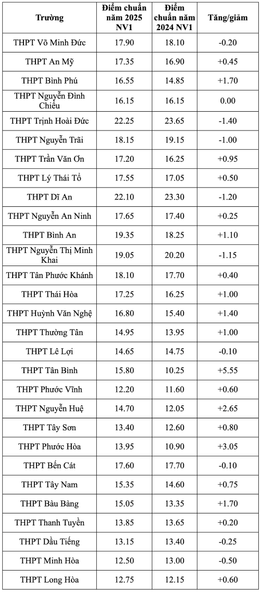 Điểm chuẩn