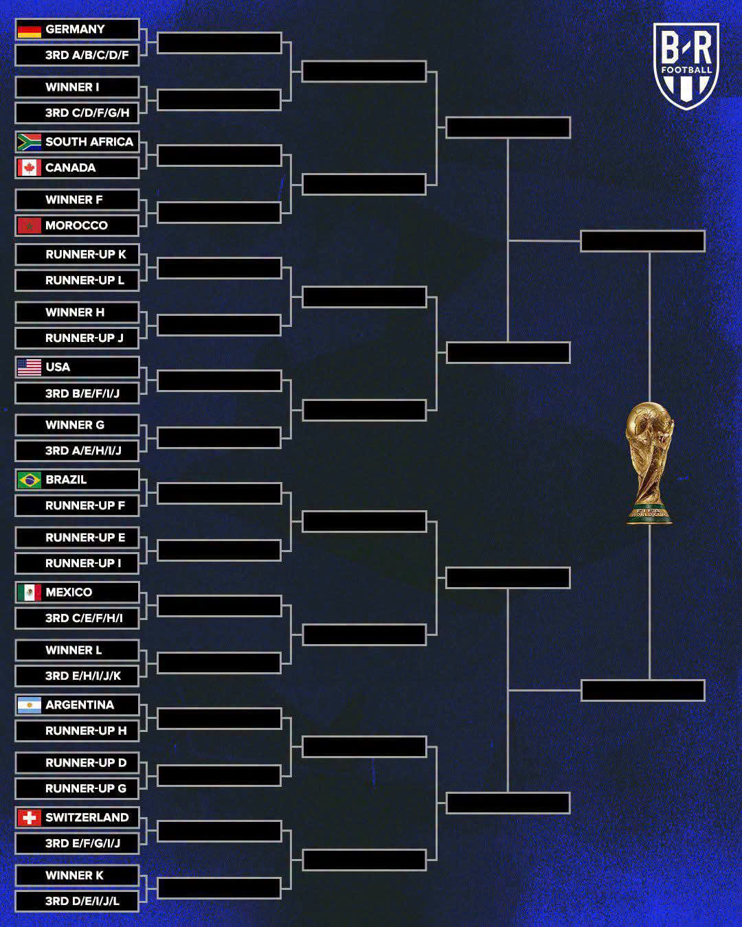 nhanh dau world cup 2026.jpg