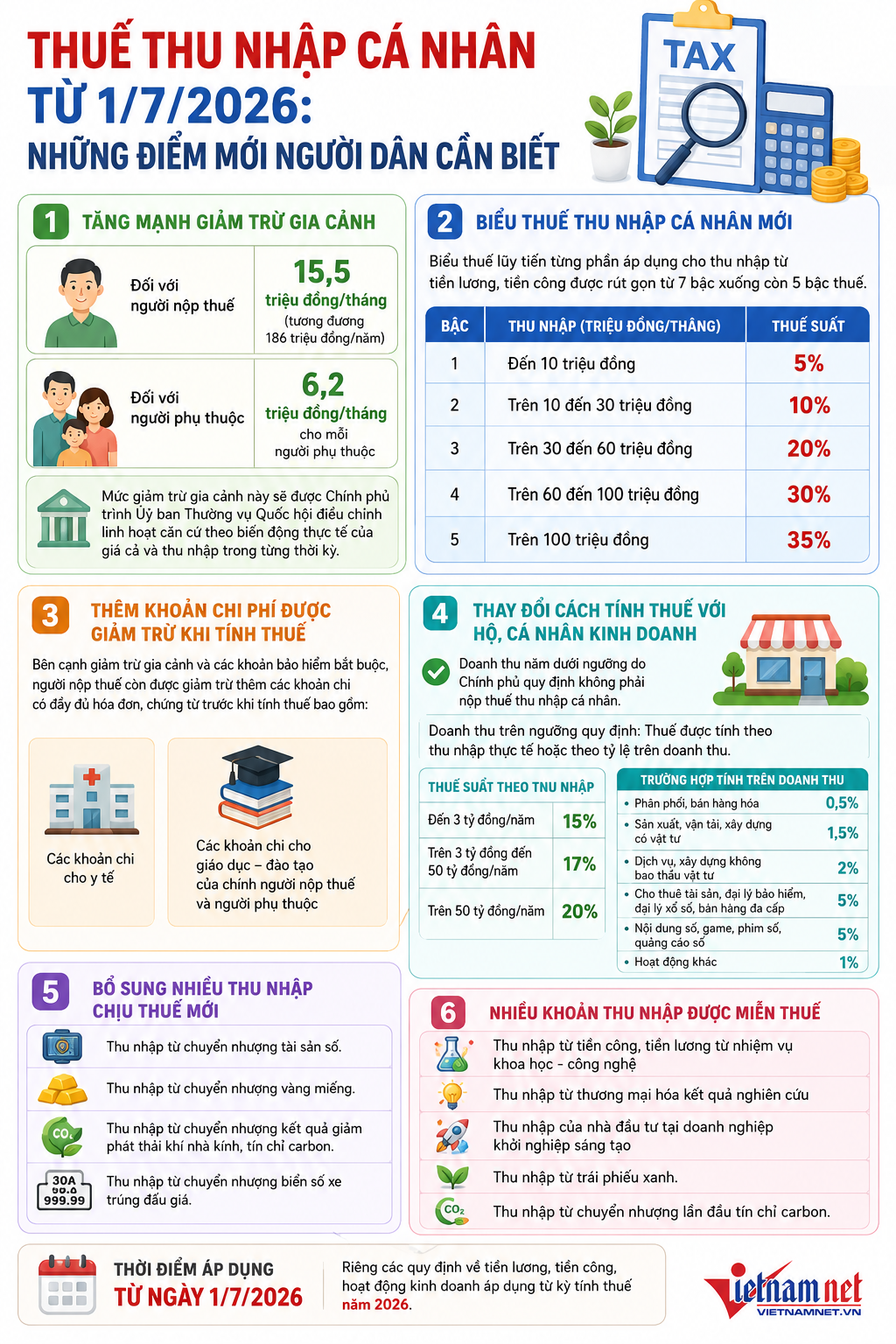 thue thu nhap ca nhan.png