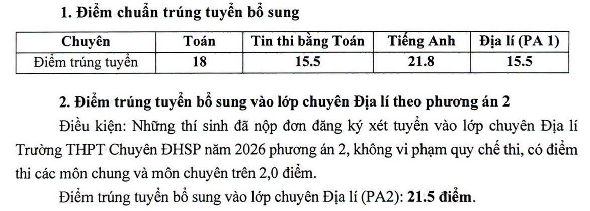 hạ điểm chuẩn lớp 10 chuyên sư phạm năm 2026 .jpg