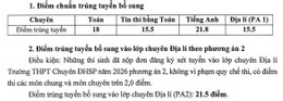 hạ điểm chuẩn lớp 10 chuyên sư phạm năm 2026 .jpg