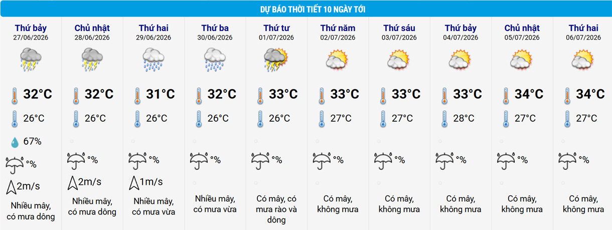 thoi tiet ha noi.jpg