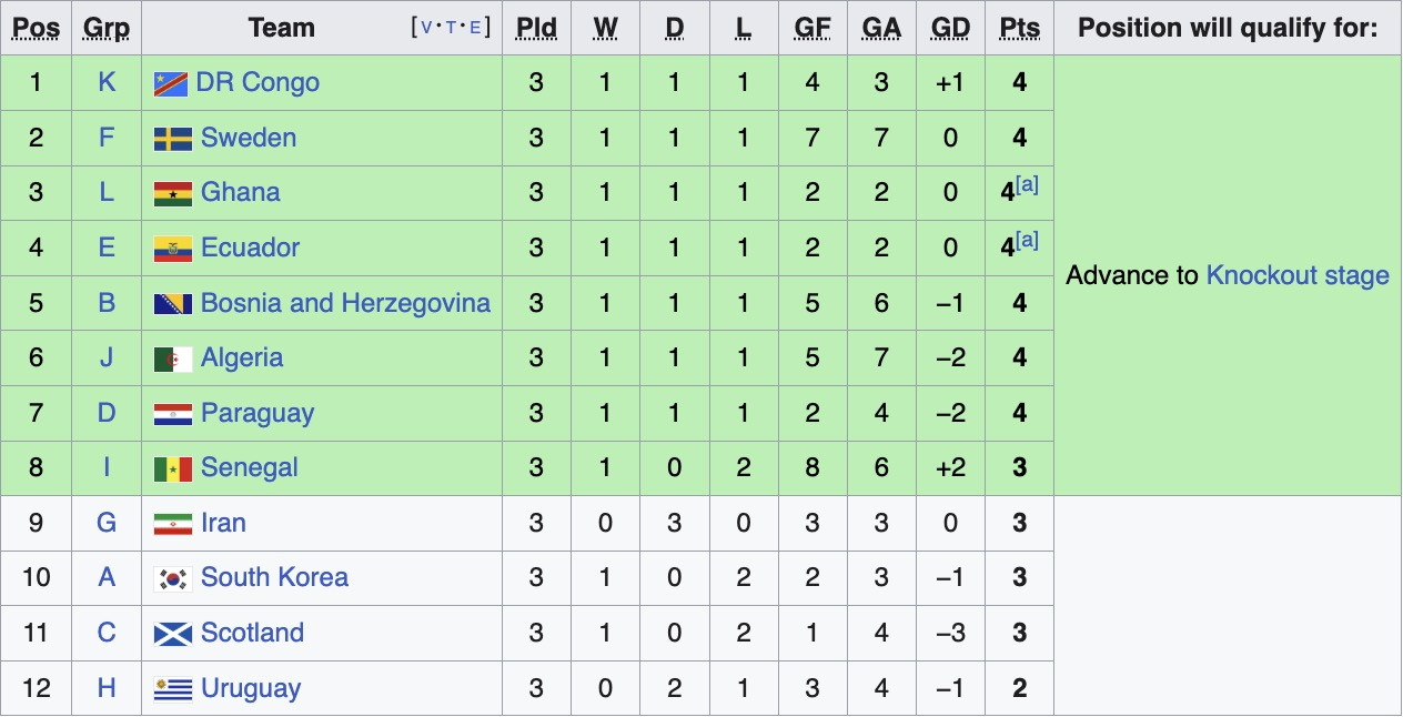 bxh xep thu 3 world cup 2026 1.jpg