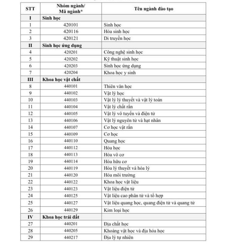 ngành đào tạo 1.jpg