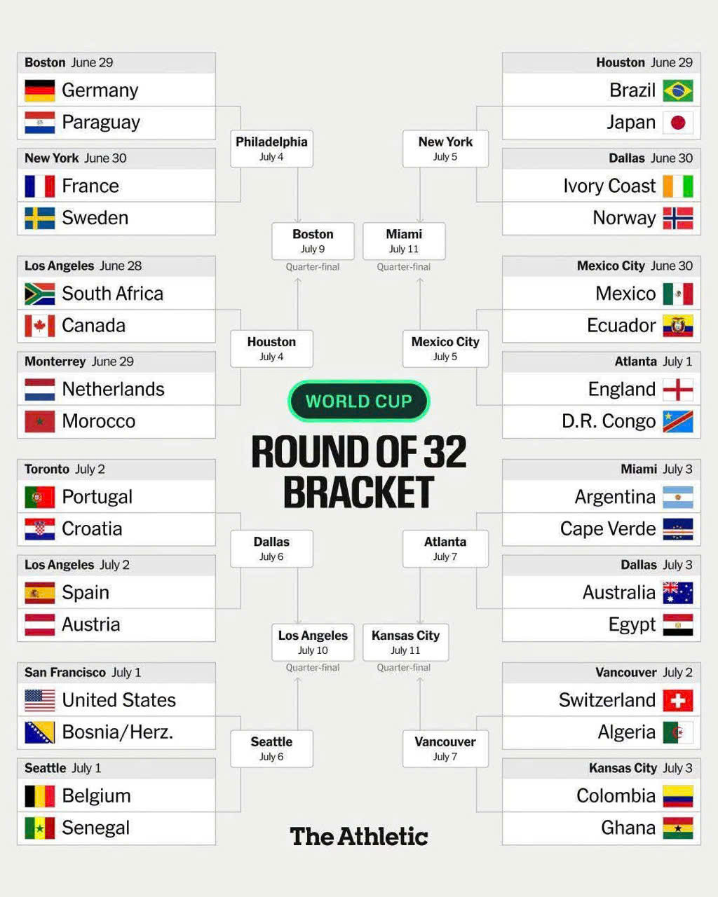 world cup 2026 vong 32 doi 1.jpg