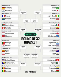world cup 2026 vong 32 doi 1.jpg