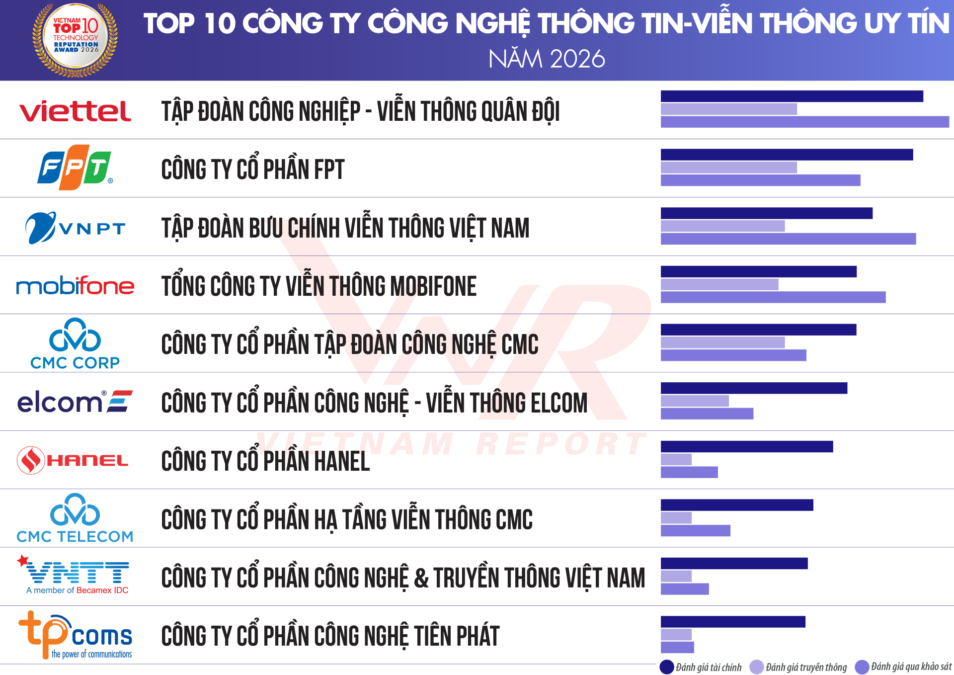 anh 1 Top 10 Cong nghe 2026_Danh sach 1.png