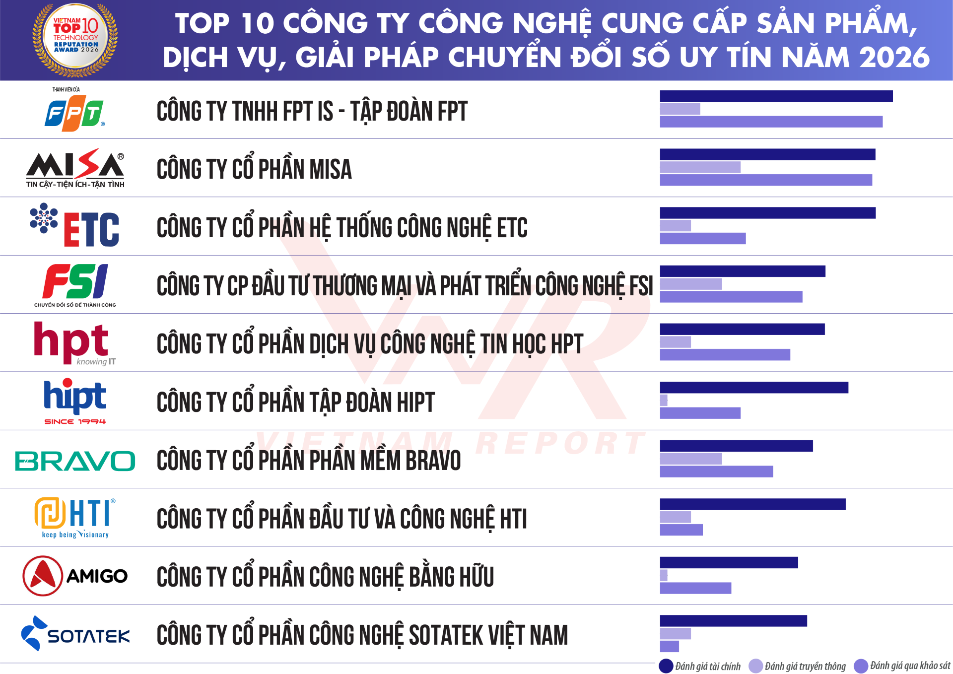 anh 2 Top 10 Cong nghe 2026_Danh sach 2.png