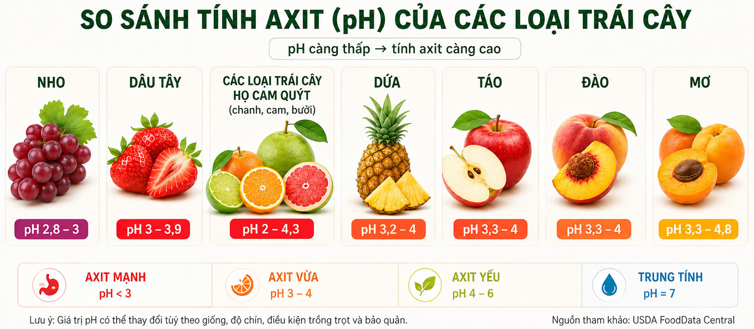 trai cay axt.jpg