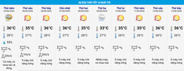 thoi tiet ha noi.jpg