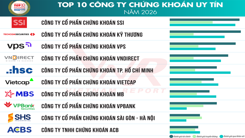 anh 1 TCBC Top 10 Tai chinh 2026_Danh sach 1.png