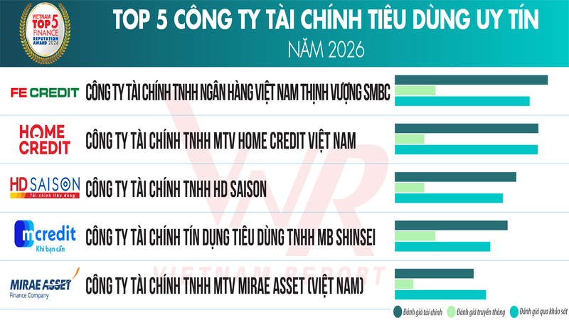 anh 2  TCBC Top 10 Tai chinh 2026_Danh sach 2.png