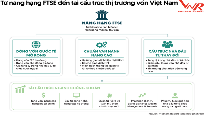 anh 3 TCBC Top 10 Tai chinh 2026_Hinh 1.png
