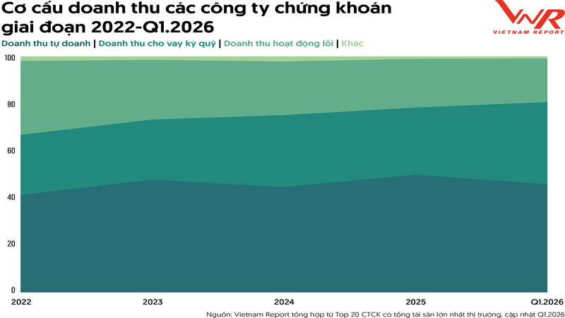 anh 4 TCBC Top 10 Tai chinh 2026_Hinh 2.png