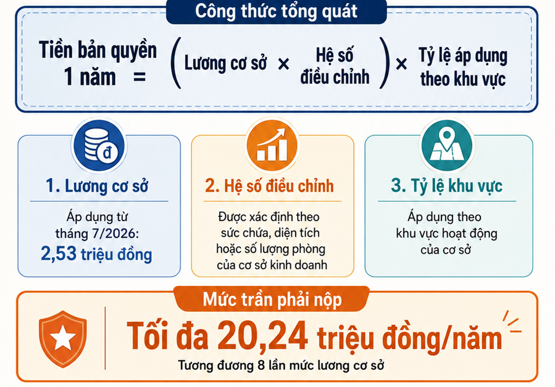 tra phi ban quyen.jpg