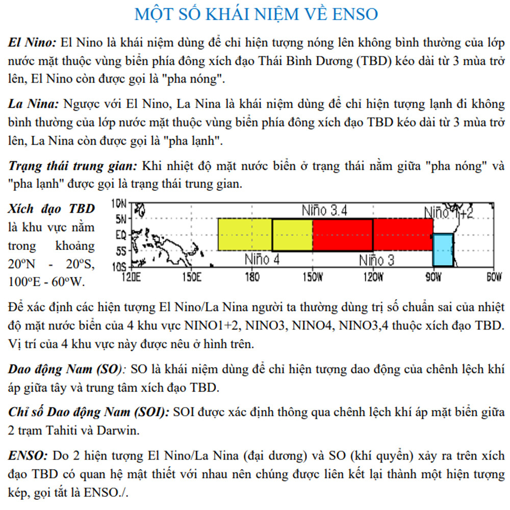 khai niem ve ENSO.jpg