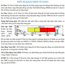 khai niem ve ENSO.jpg