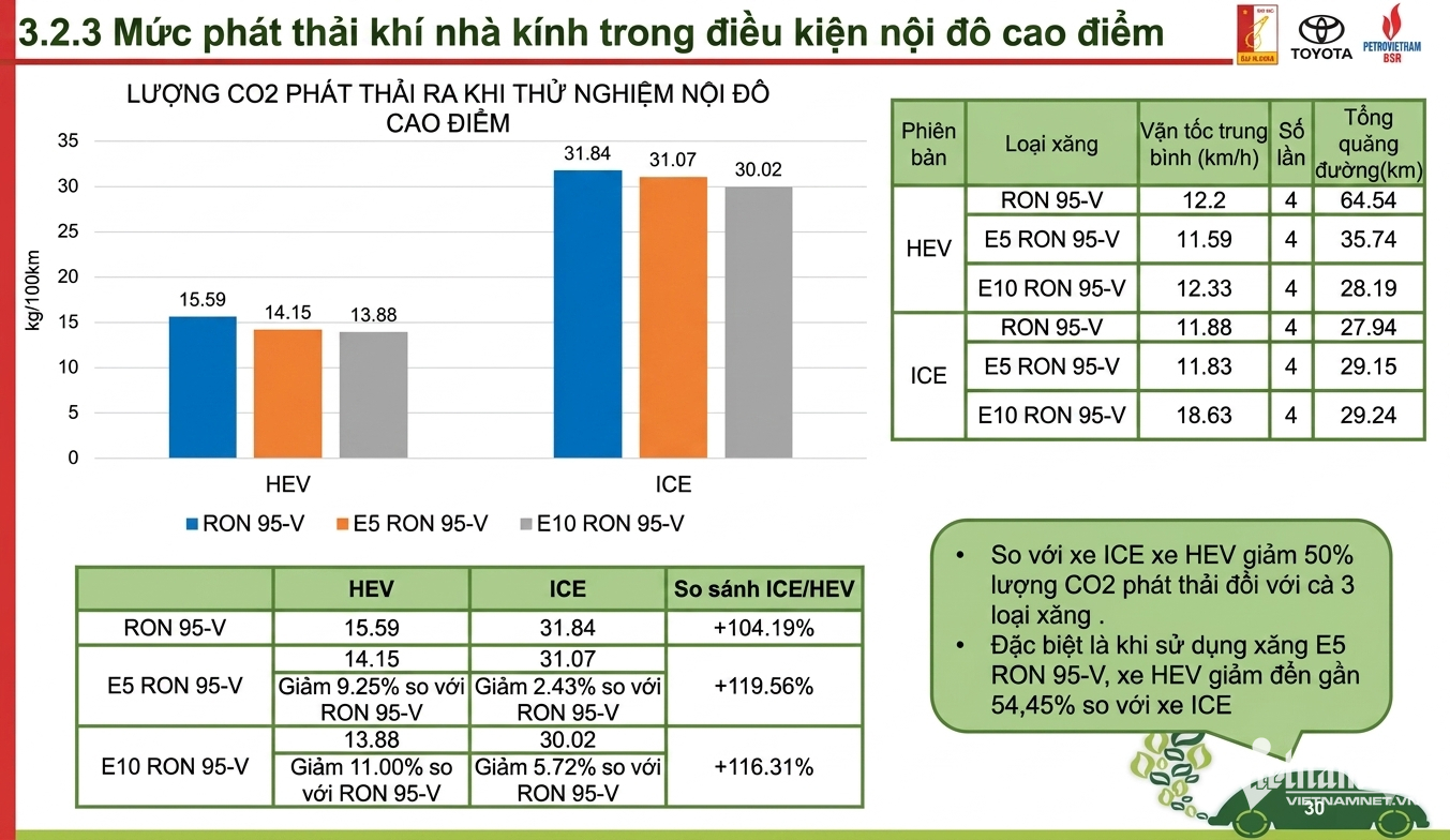 W-Mức phát thải khí nhà kính.png