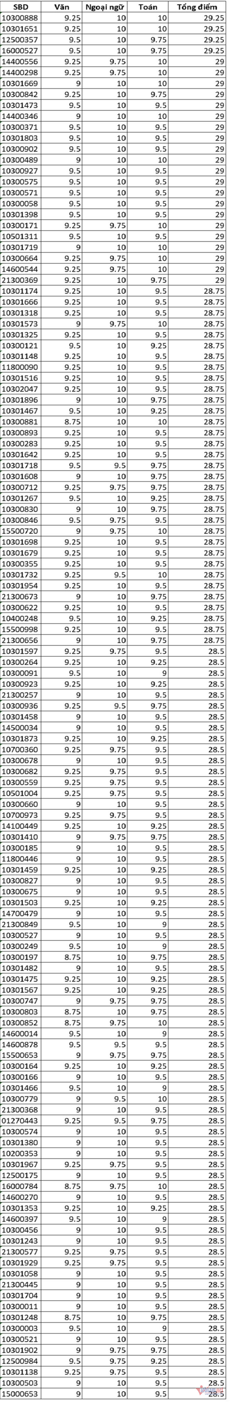 W-Top 127 điểm thi lớp 10 Nghệ An năm 2026.jpg