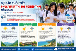 thoi tiet.jpg