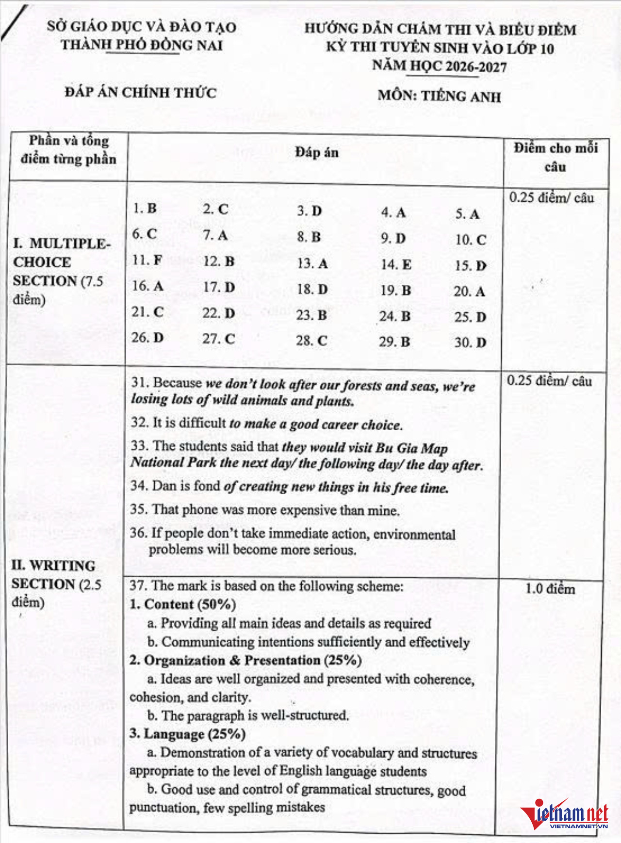 W-dap an tieng anh lop 10 dong nai (1).jpg