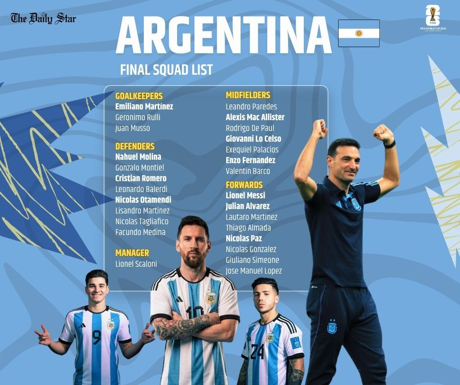 danh sach argentina.jpg