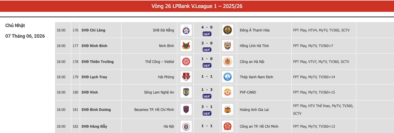 bxh vleague vong 26.jpg